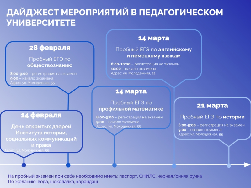 ДАЙДЖЕСТ МЕРОПРИЯТИЙ В ПЕДАГОГИЧЕСКОМ УНИВЕРСИТЕТЕ